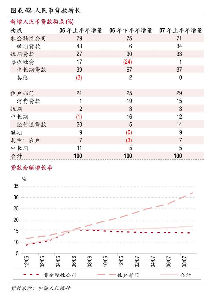 冯氏集团周讯 中国零售及电商行业动态——食用农产品初加工领域观察