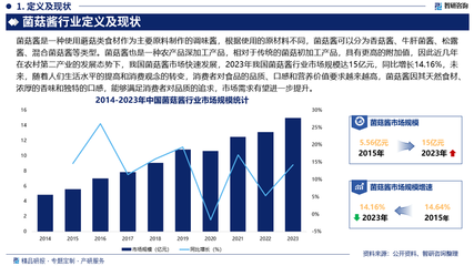 2025-2031年中国菌菇酱行业市场现状分析及发展前景展望 食用农产品初加工视角